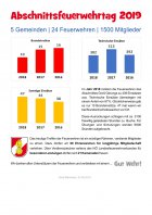 Infoblatt-2019-Statikstik-Einsaetze_kl.jpg