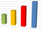 Statistik